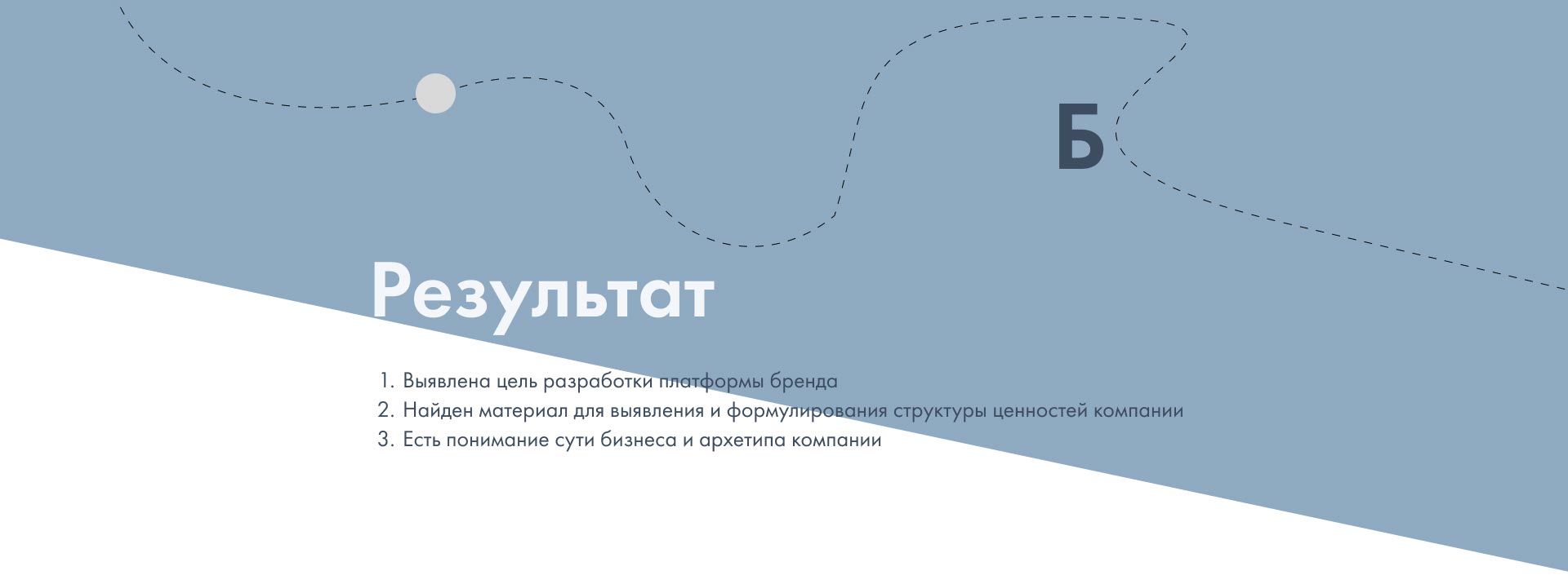 Процесс разработки концепции позиционирования для студии дизайна интерьеров часть 2